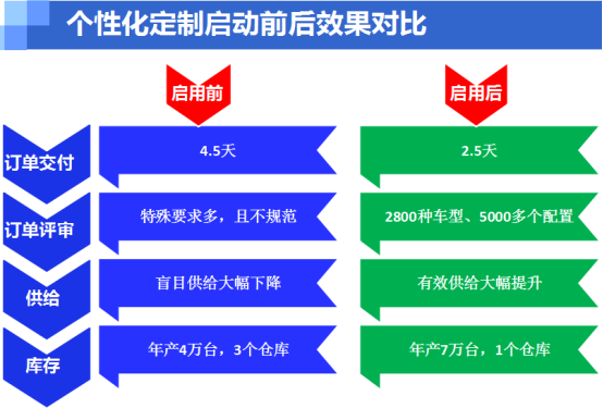 兩化融合管理(lǐ)體系