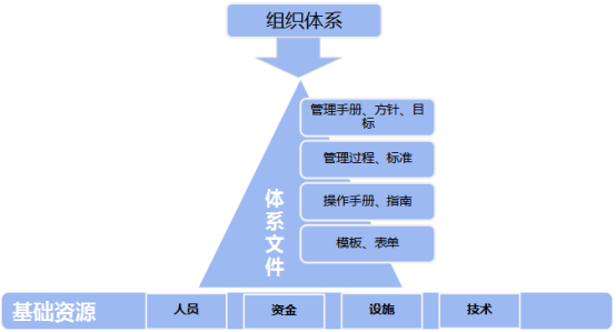 兩化融合管理(lǐ)體系